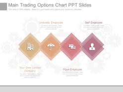 Unique Main Trading Options Chart Ppt Slides