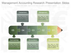 Unique management accounting research presentation slides