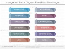Unique management basics diagram powerpoint slide images