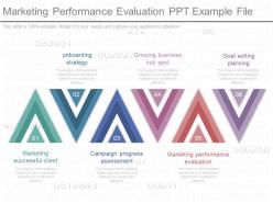 Unique marketing performance evaluation ppt example file