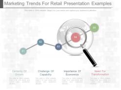 Unique marketing trends for retail presentation examples