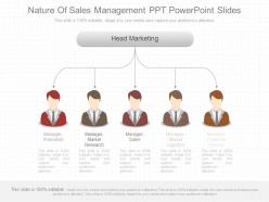 Unique nature of sales management ppt powerpoint slides