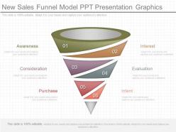 Unique New Sales Funnel Model Ppt Presentation Graphics