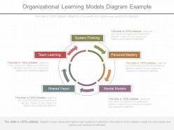 Unique organizational learning models diagram example