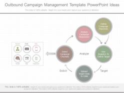 Unique Outbound Campaign Management Template Powerpoint Ideas