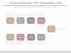 Unique product elimination ppt presentation idea
