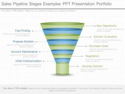 Unique sales pipeline stages examples ppt presentation portfolio