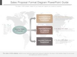 Unique sales proposal format diagram powerpoint guide