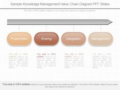 Unique Sample Knowledge Management Value Chain Diagram Ppt Slides