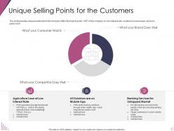 Unique Selling Points For The Customers Pitch Deck For After Market Investment Ppt Template