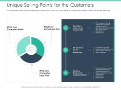 Unique Selling Points For The Customers Spot Market Ppt Ideas