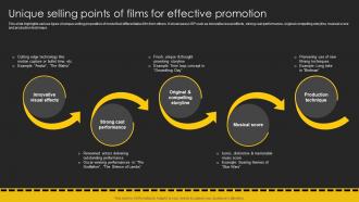 Unique Selling Points Of Films For Effective Movie Marketing Plan To Create Awareness Strategy SS V