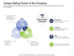Unique Selling Points Of The Company Pre Seed Capital Ppt Portrait