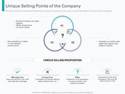 Unique Selling Points Of The Company Pre Seed Round Pitch Deck Ppt Powerpoint Outline