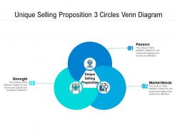 Unique selling proposition 3 circles venn diagram