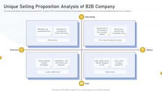 Unique Selling Proposition Analysis Of B2B Company