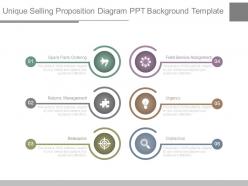 Unique selling proposition diagram ppt background template