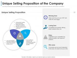 Unique selling proposition of the company convertible debt financing ppt slides