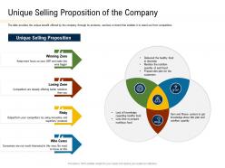 Unique selling proposition of the company convertible securities funding pitch deck ppt powerpoint layouts