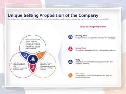 Unique selling proposition of the company knowledge ppt powerpoint presentation gallery