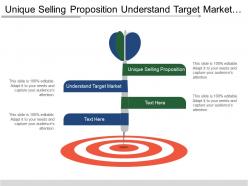 Unique selling proposition understand target market communicate brand consistency
