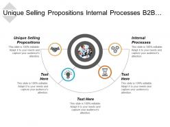 Unique selling propositions internal processes b2b channel marketing cpb
