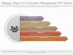 Unique strategy steps for production management ppt model