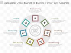 Unique successful direct marketing method powerpoint graphics