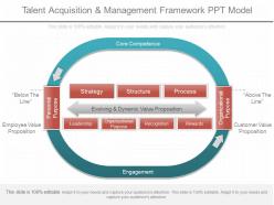 Unique talent acquisition and management framework ppt model