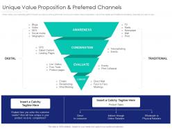 Unique value proposition and preferred channels internet marketing strategy and implementation