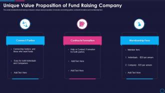 Unique Value Proposition Of Fund Raising Company