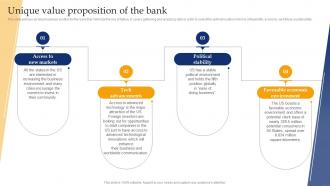 Unique Value Proposition Of The Bank Banking Industry Business Plan BP SS