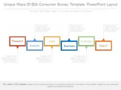 Unique ways of b2b consumer survey template powerpoint layout