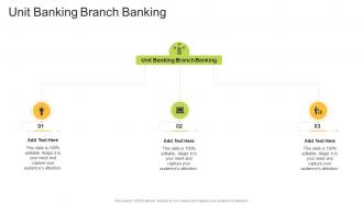 Unit Banking Branch Banking In Powerpoint And Google Slides Cpb