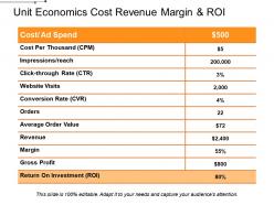 Unit economics cost revenue margin and roi