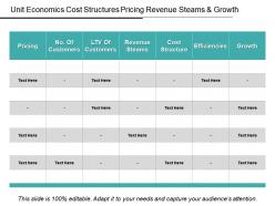 Unit Economics Cost Structures Pricing Revenue Steams And Growth