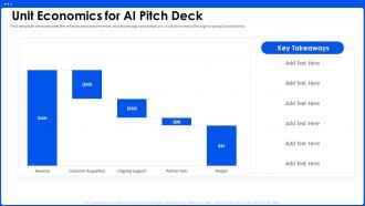 Unit Economics For AI Pitch Deck Ppt Powerpoint Presentation Portfolio Guidelines