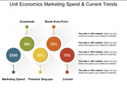 Unit economics marketing spend and current trends
