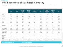 Unit economics of our retail company private investor round funding ppt icons