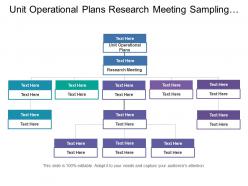 Unit operational plans research meeting sampling questionnaire data collection