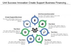 Unit success innovation create support business financing reporting
