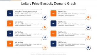Unitary Price Elasticity Demand Graph In Powerpoint And Google Slides Cpb