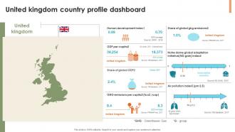 United Kingdom Country Profile Dashboard