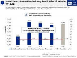 United states automotive industry retail sales of vehicles 2014-18