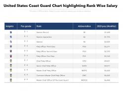 United States Coast Guard Chart Highlighting Rank Wise Salary
