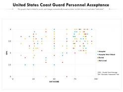 United States Coast Guard Personnel Acceptance