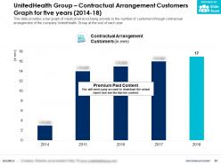 Unitedhealth group company profile overview financials and statistics from 2014-2018