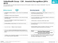UnitedHealth Group CSR Awards And Recognitions 2016-2019