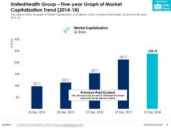 UnitedHealth Group Five Year Graph Of Market Capitalization Trend 2014-18