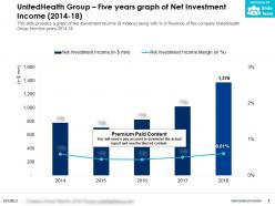 Unitedhealth group five years graph of net investment income 2014-18